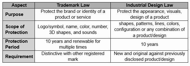 Trademark law